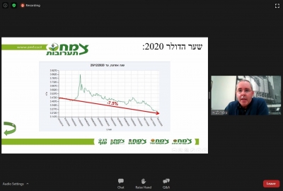 ‎⁨עומר לביא מנכל צמח תערובות על שער הדולר 2020⁩