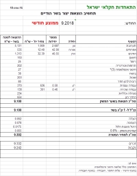 מחיר מטרה לבשר הודים - ספטמבר 2018