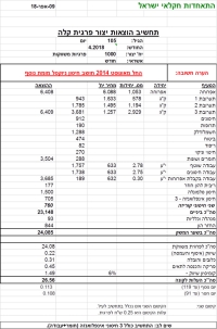 תחשיב הוצאות יצור פרגית קלה לחודש אפריל 2018