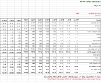 תחשיב ביצת רבייה כבדה - אוקטובר 2018