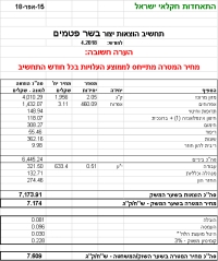 מחיר מטרה לבשר פטם אפריל 2018